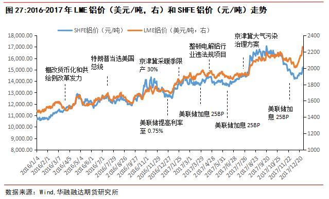 云铝期货行情实时解析