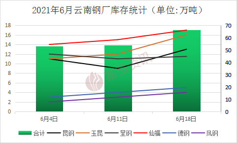 云南瑞丽钢材价格走势图及其影响因素分析