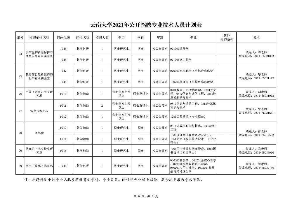 云大招工信息最新招聘动态深度解析