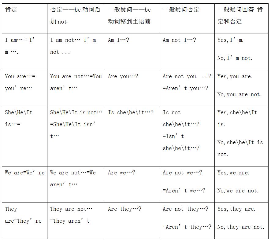 在线英语教学学习，开启全球知识的大门