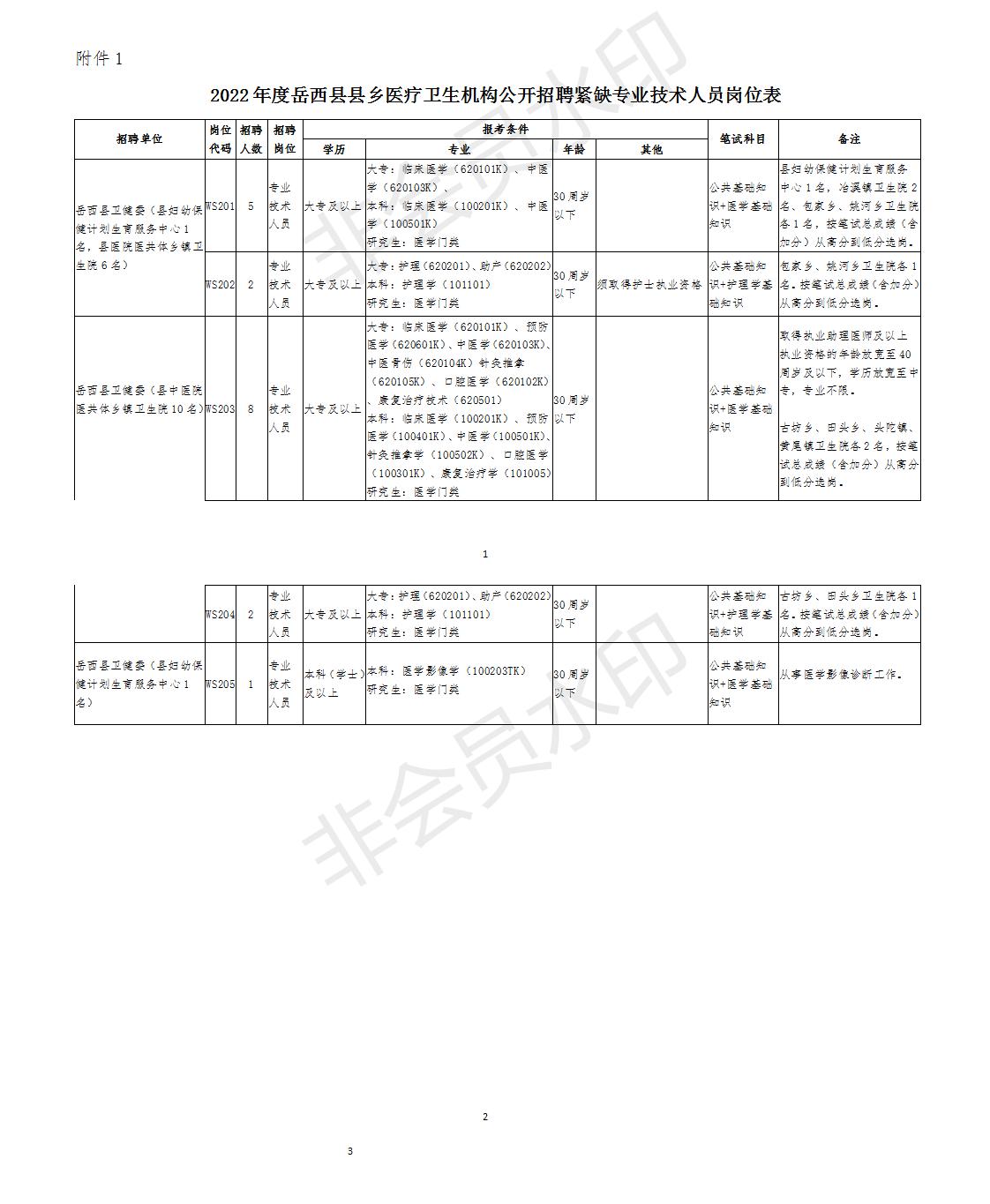 岳西最新人才招聘信息网——搭建人才与企业的桥梁