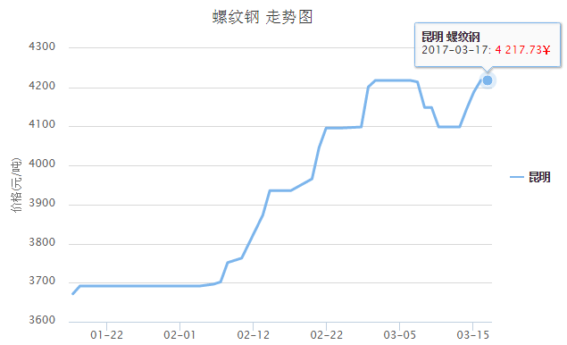 云南螺纹钢材价格今日报价表最新动态分析