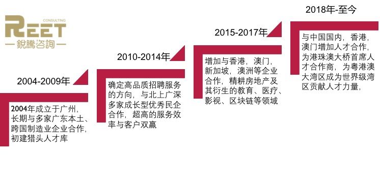 越秀人才公司——最新招聘信息及职业发展机会探索