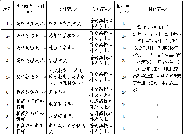 云和招工最新招聘信息及其影响