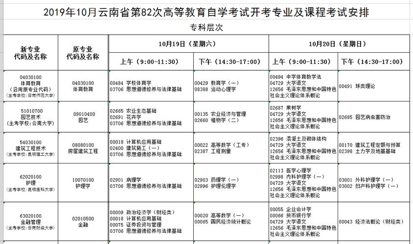 云南自考网自考查询，便捷高效的教育信息服务平台