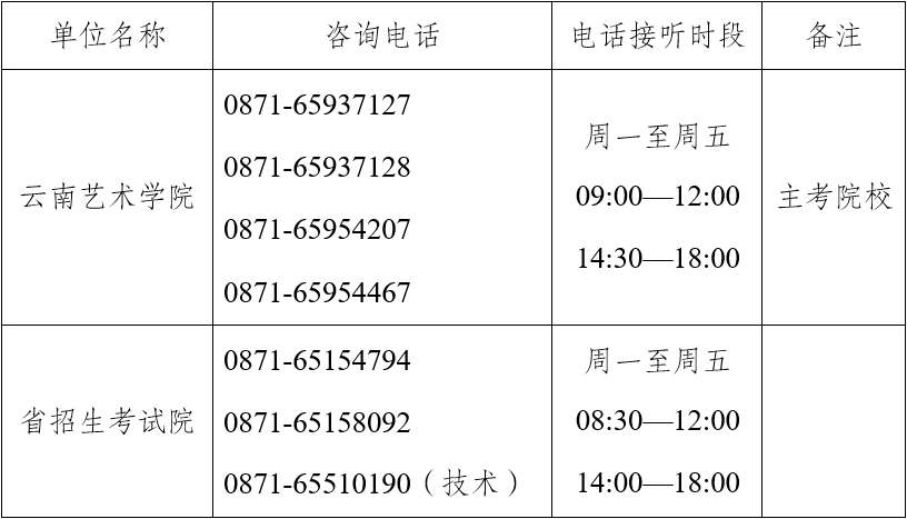 云南专升本成绩查询时间及相关事项详解