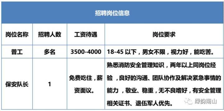 云石山最新招工信息概览