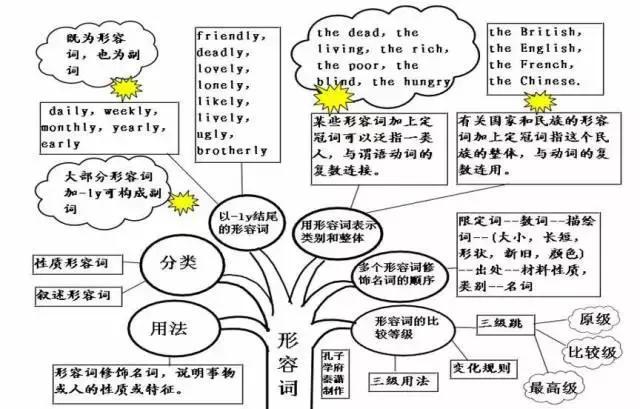 在线学习英语哪种好，探索最佳英语学习方式