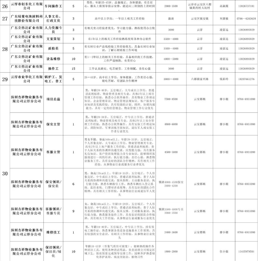 云城县最新招工信息全面解析与招聘趋势展望