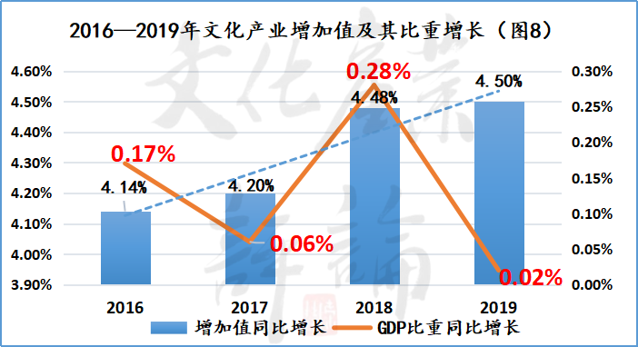 粤港澳文化数据图表分析