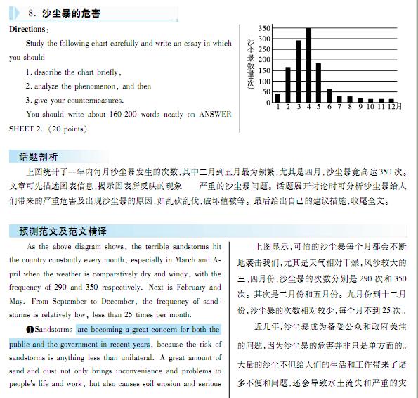 在线学习考研英语作文的途径与策略