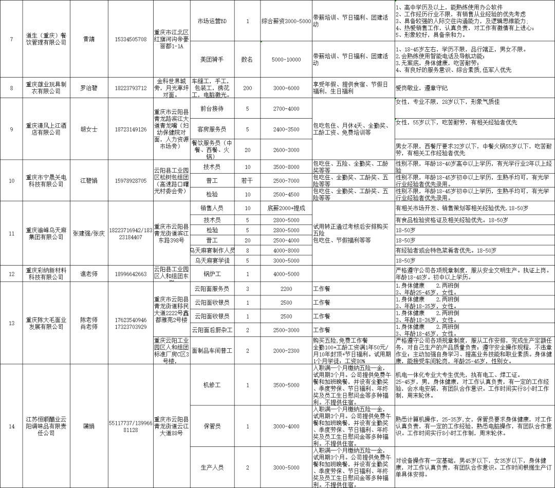 云阳招工最新招聘信息概览