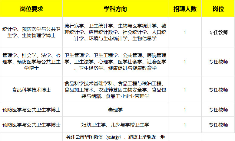 云南中医人才招聘信息网——探寻中医药领域的明日之星