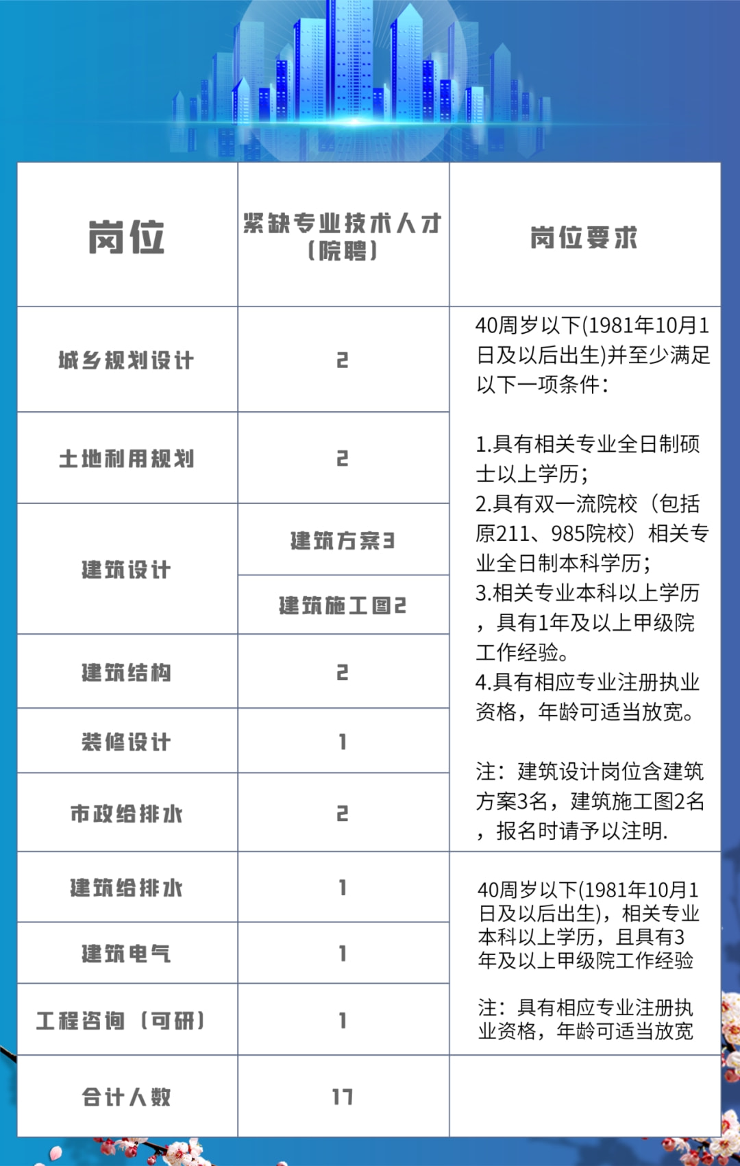 云和同城人才网最新招聘动态深度解析