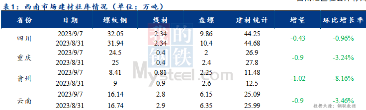 云南红河洲今日钢材价格，市场走势与影响因素分析