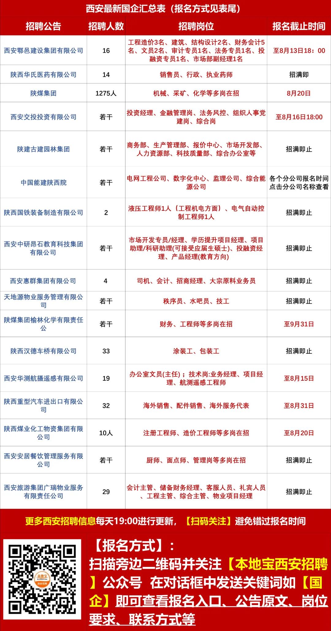 运城招聘网最新招聘信息网