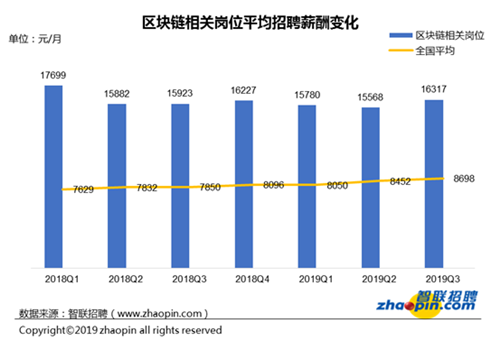 云南人才纸箱招聘信息及行业发展趋势探讨