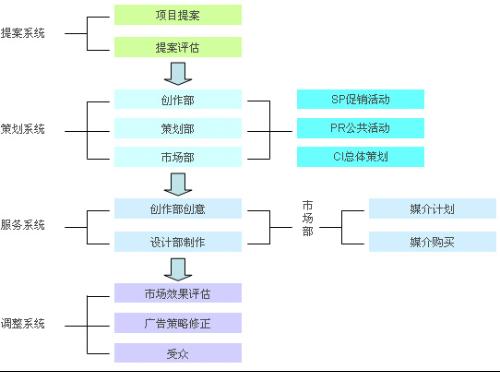 农村开百货超市流程图，从规划到运营的详细步骤