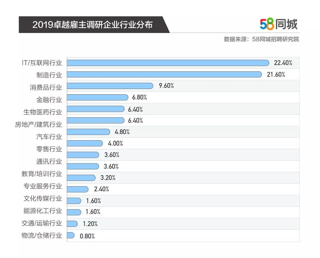 云浮司机招聘启事，探索58同城平台的力量