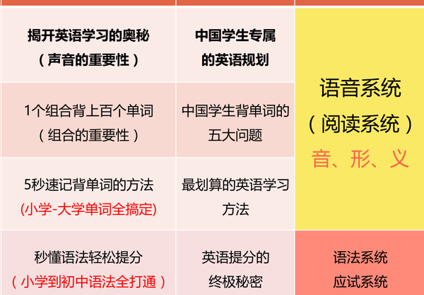 在线学习小学英语课程的优势与挑战