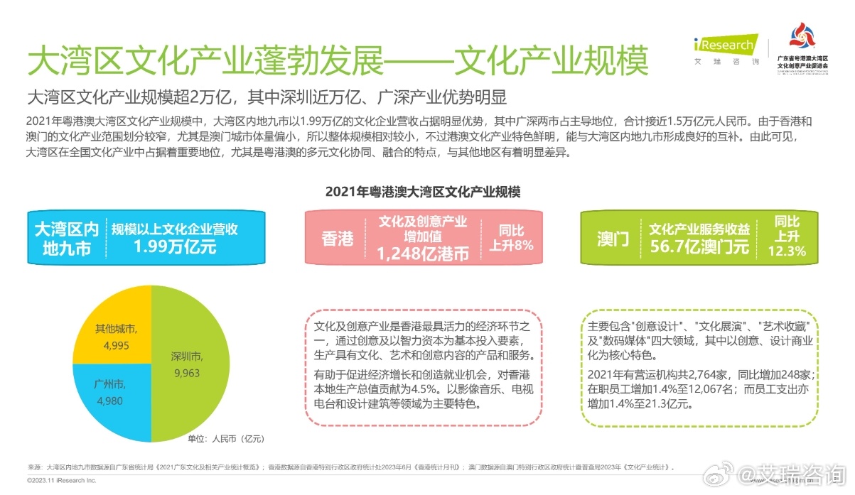 粤港澳大湾区规划中的文化建设，探索与前瞻