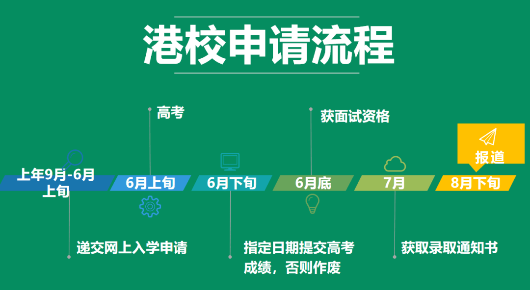 在线会议英语学习方法，高效、便捷的新途径