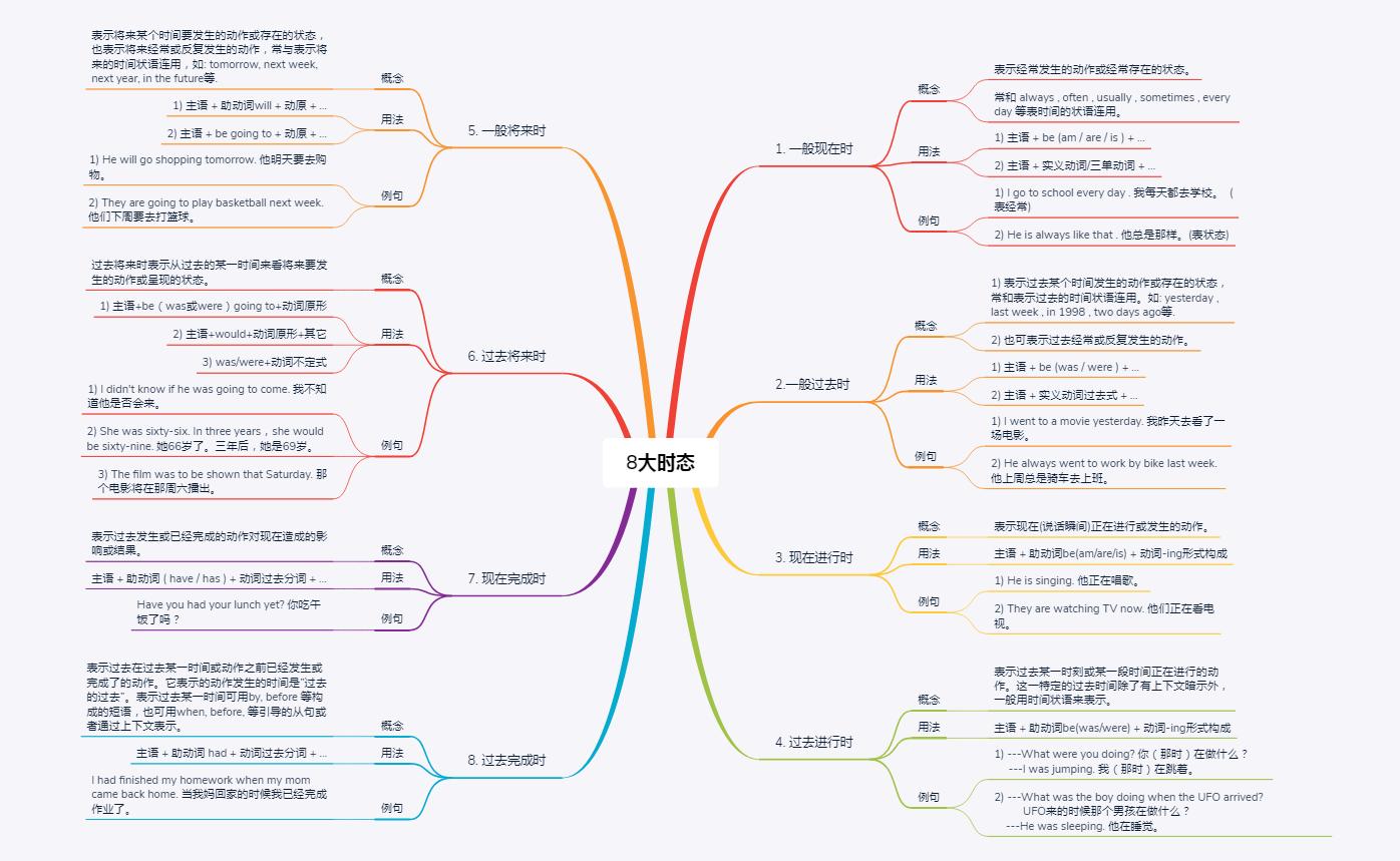 在线免费学习高中英语的机会与挑战