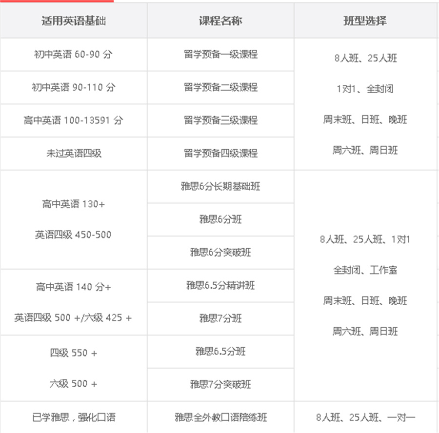 在线雅思培训排名，深度解析与对比研究