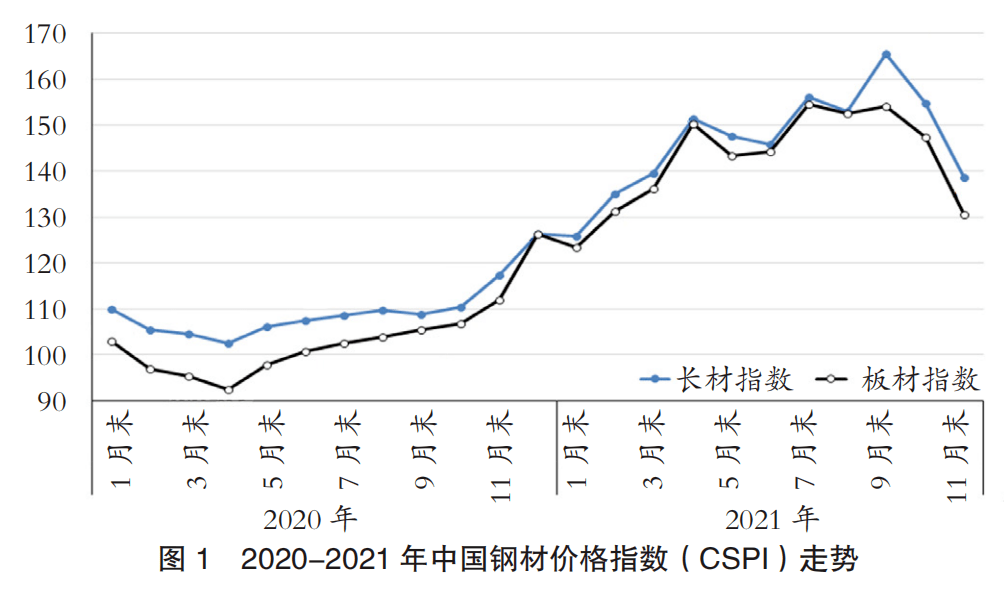 云南今日钢材价格表，市场走势与影响因素分析