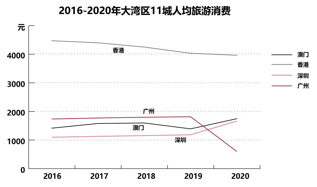 粤港澳大湾区文化旅游区的繁荣与发展