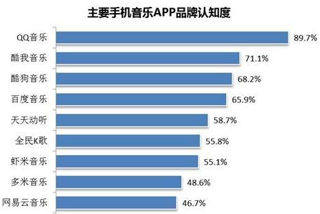 在线音乐网哪个好，深度解析各大平台的优势与特点