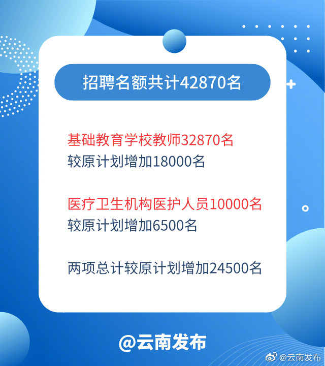 云南人事招聘网，连接人才与机遇的桥梁