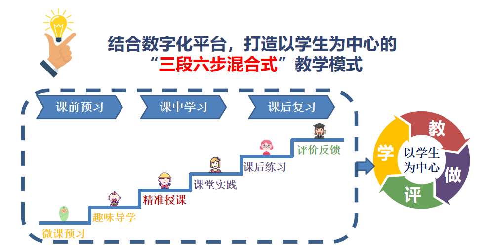 在线教学评价英语学习，一种全新的学习体验与反馈机制