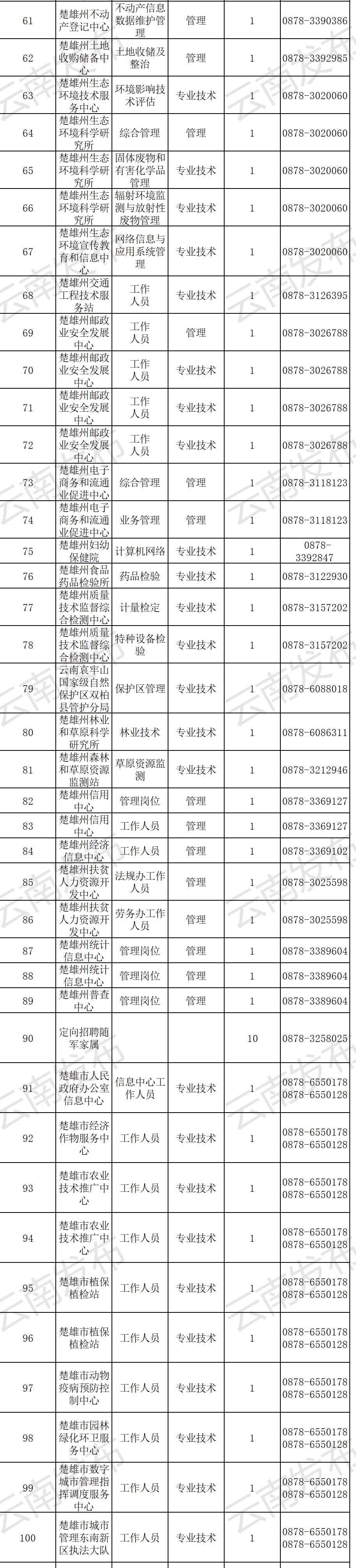 云南招工招聘最新招聘信息概览