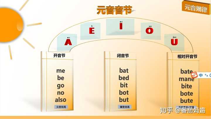 在线学习英语国际音标，打开语音学习的新世界