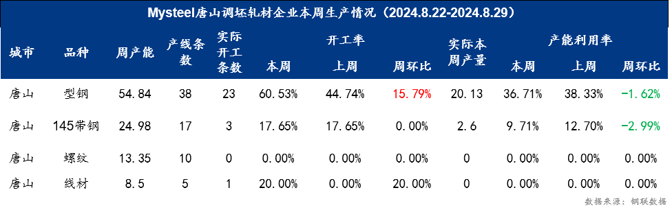 运龙钢材价格行情最新报价，市场走势与影响因素分析