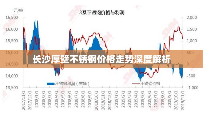 岳阳薄壁不锈钢管价格表及其市场趋势分析