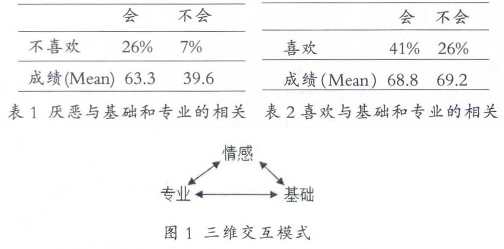 在线英语学习缺点分析