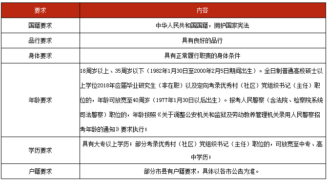 越西公务员报考条件详解