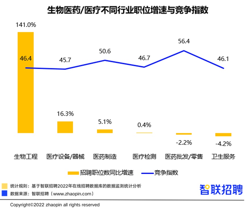 岳麓区医药人才招聘信息及行业发展趋势探讨