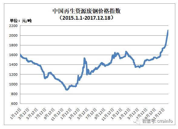 云南今日废钢材价格行情分析