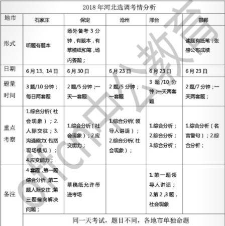 运动员报考公务员的条件与路径分析