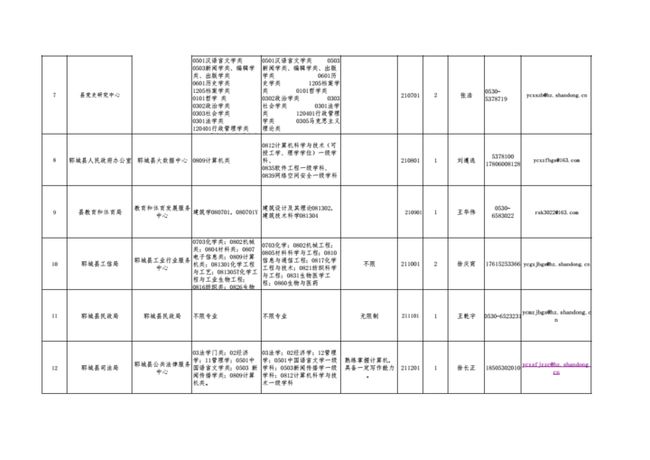 郓城人才网最新招聘动态——引领人才招聘新潮流