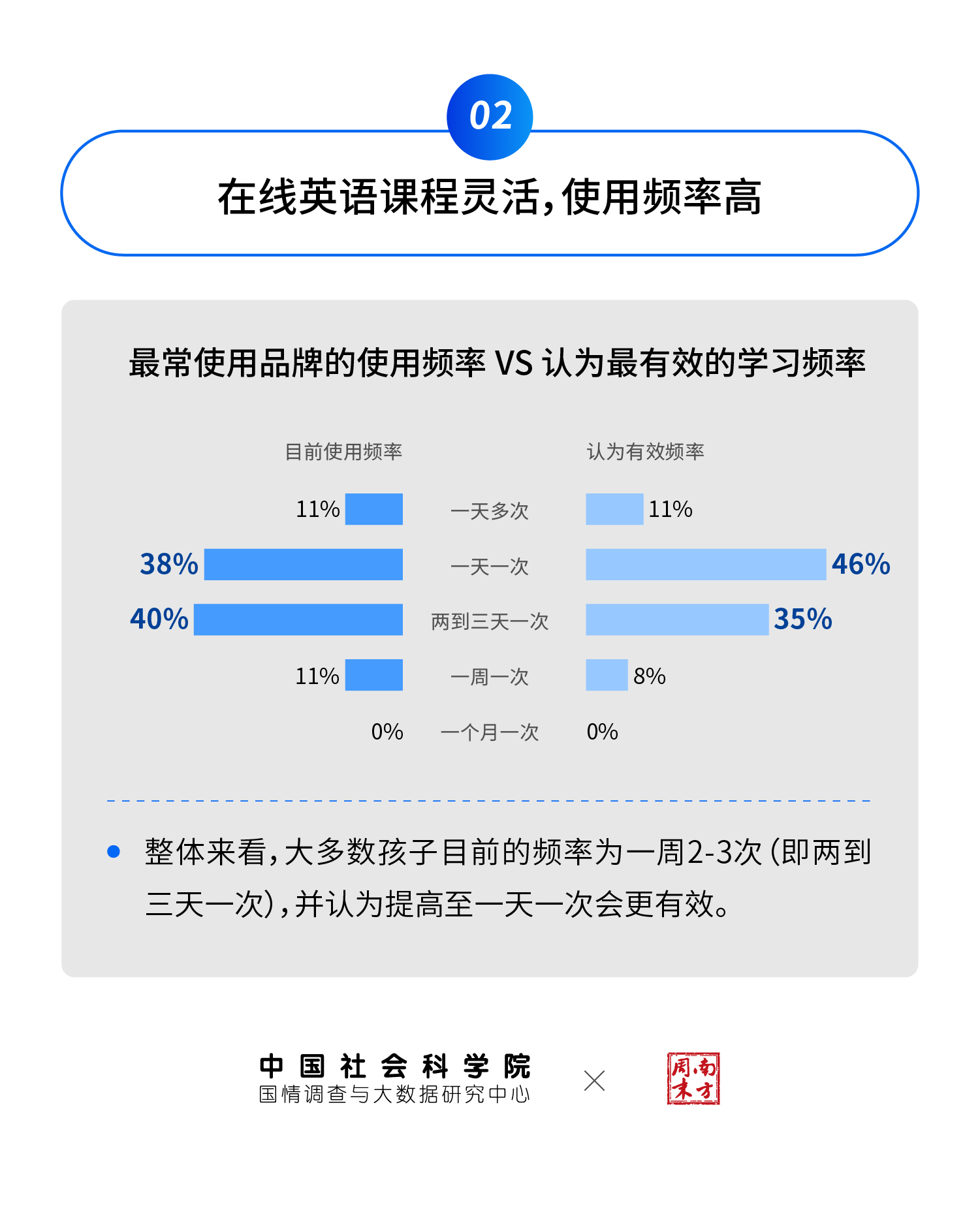 在线学英语，网上学习的革命与进步