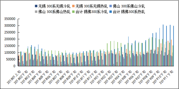 再荣不锈钢管价格，市场趋势、影响因素与购买建议