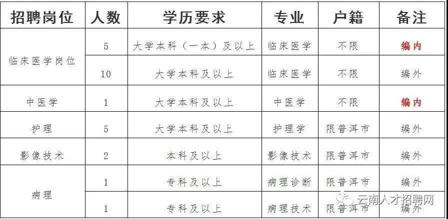 云南人才信息网招聘——探寻云南人才资源的宝库