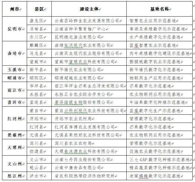 粤港澳文化产业协同基地，推动区域文化产业融合发展的核心引擎