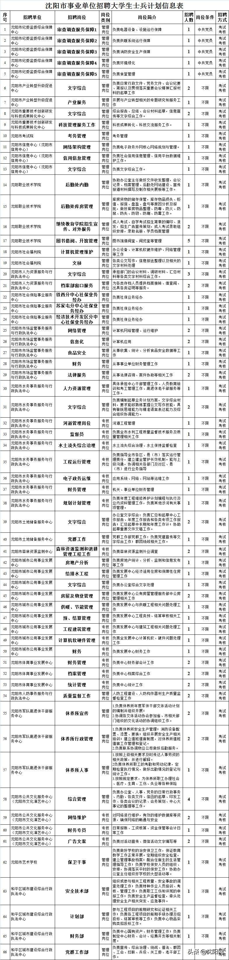 沈阳招工信息最新招聘动态