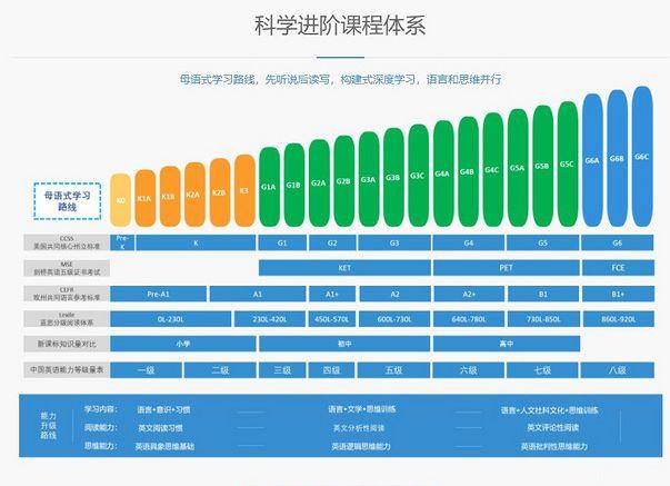 在线英语学习机构哪家好，深度分析与综合评估