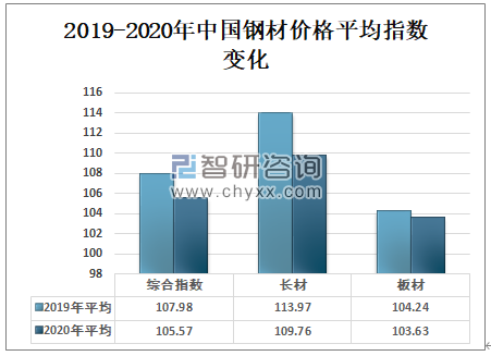 云南今日钢材价格走势分析